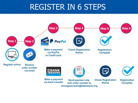 Step-By-Step Guide To Registering On BetCesar