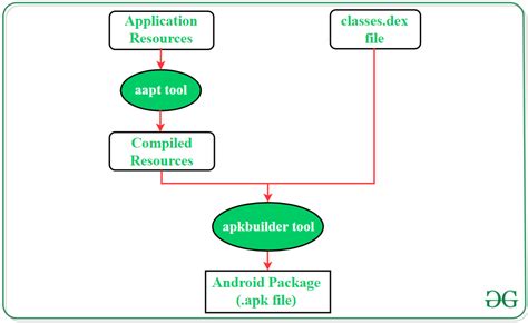 What Is Kirabet Apk And How Does It Work?