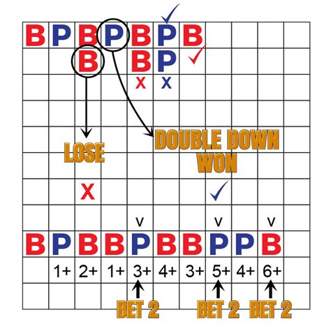 What is the Normal Lighting Baccarat Strategy?